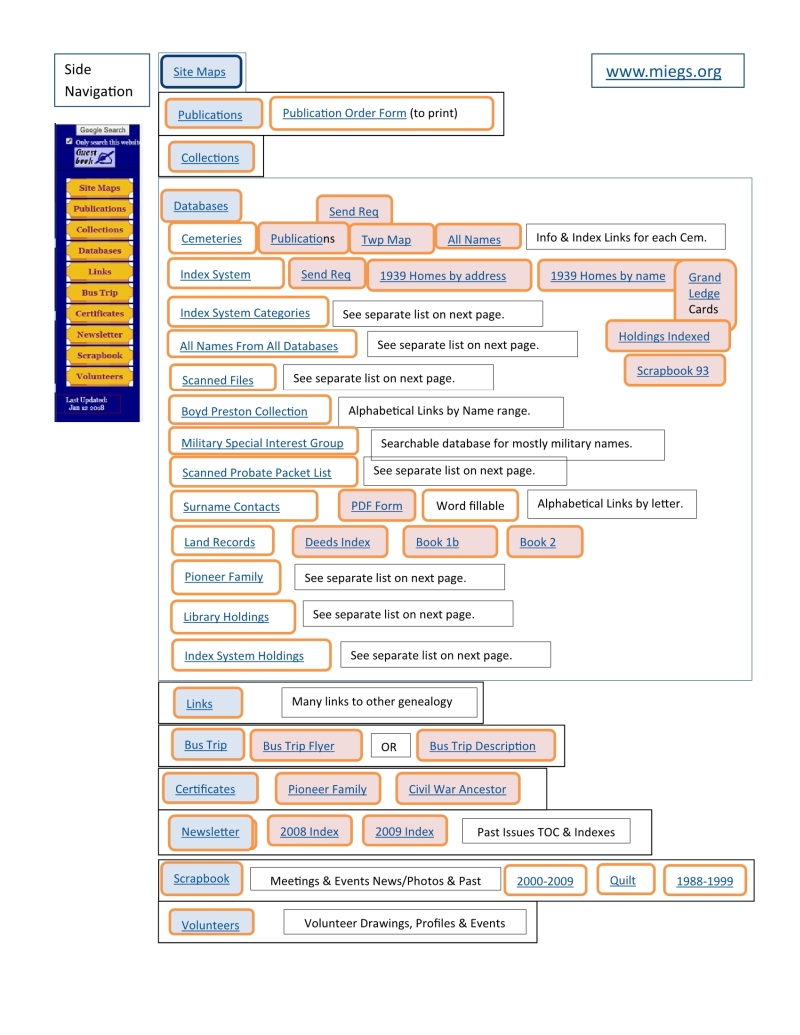 Sitemap