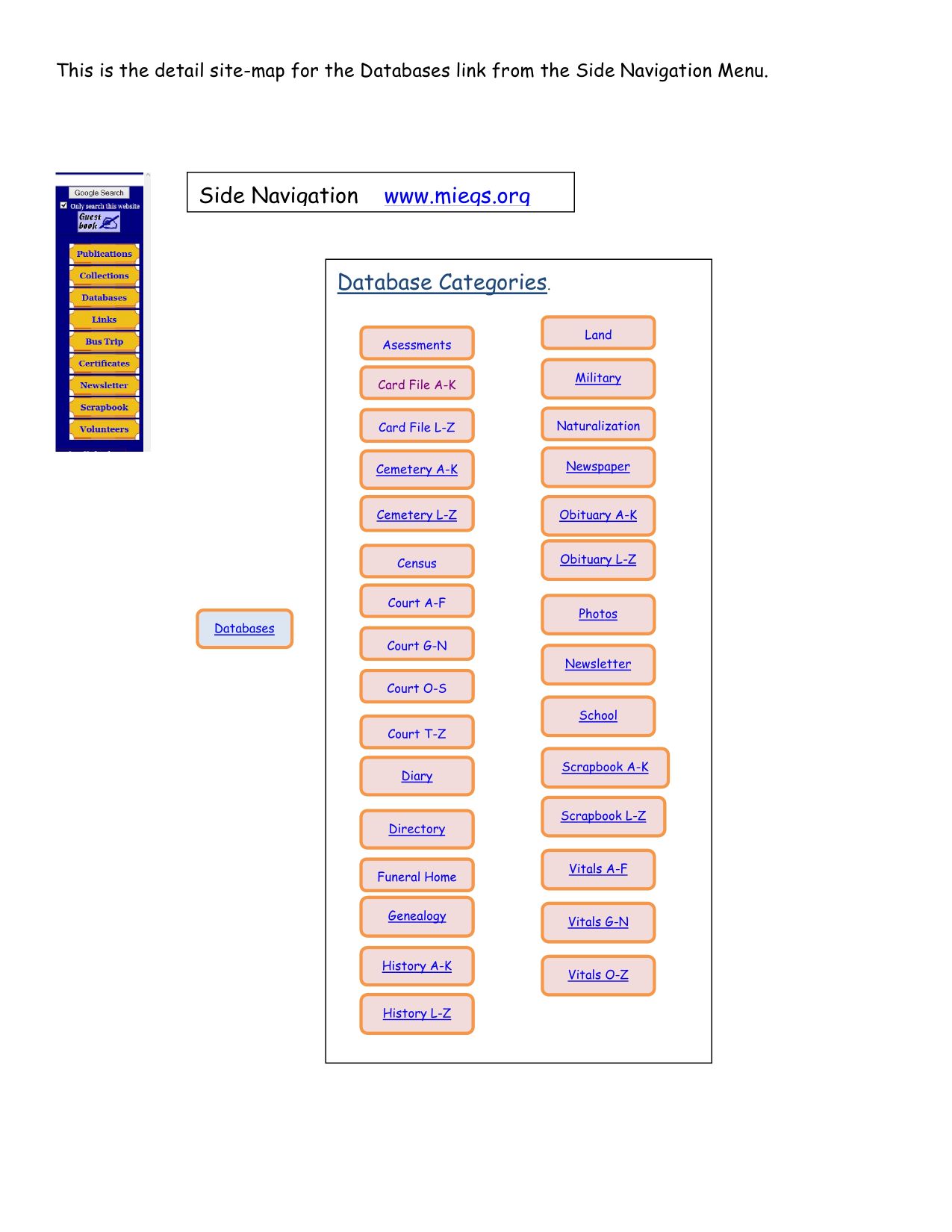 Sitemap