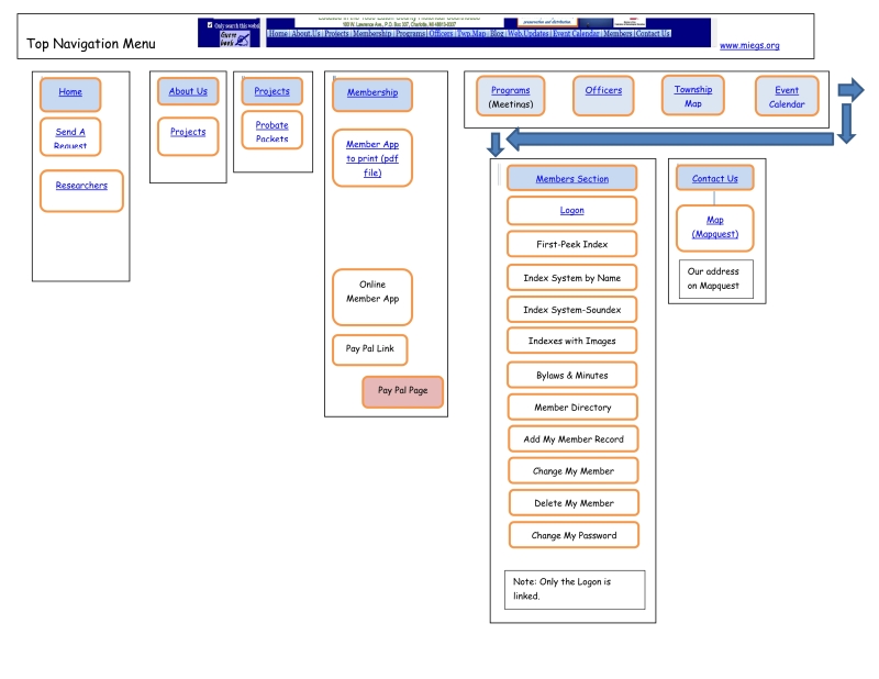 Sitemap